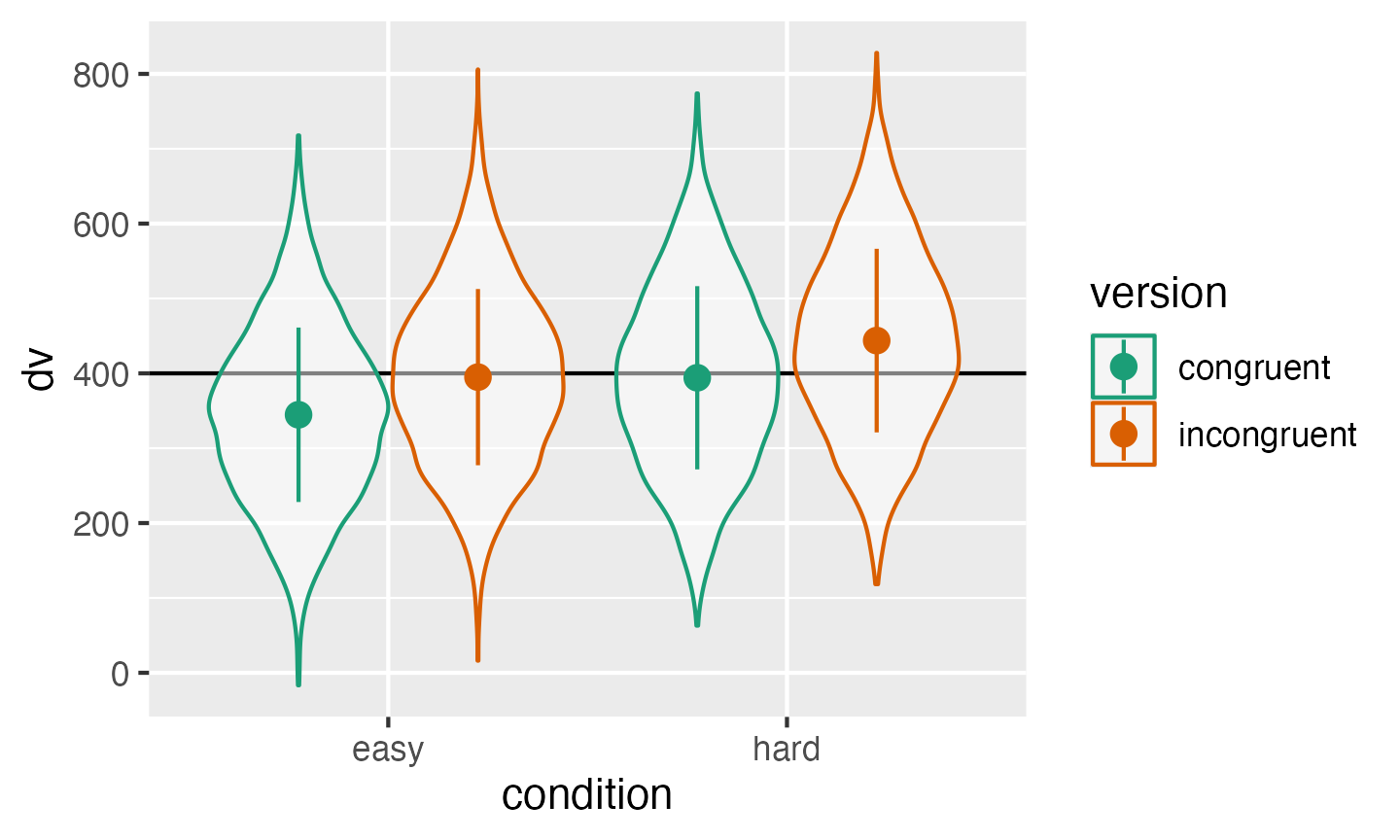 Double-check the simulated pattern