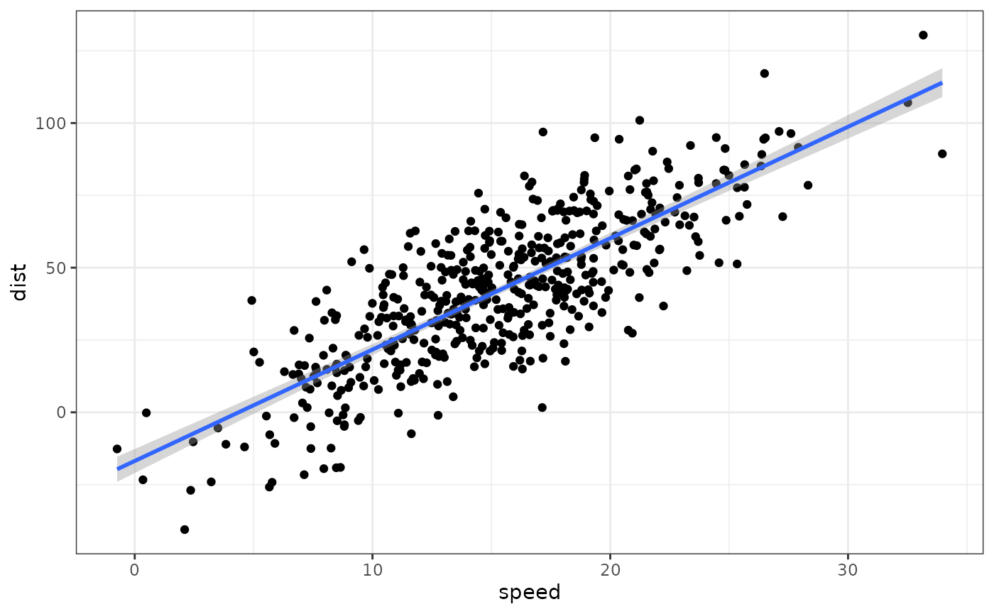 Simulated cars dataset