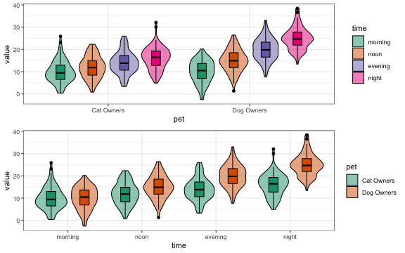 Plot the data with different visualisations.