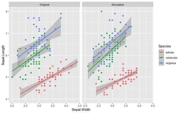 Simulated iris dataset