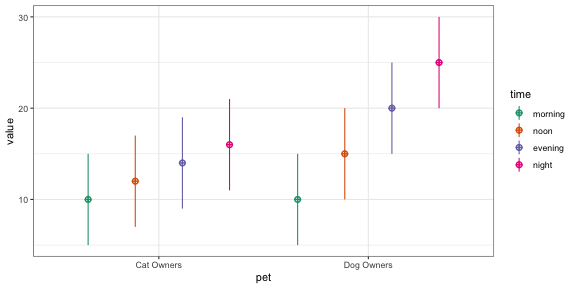 Default design plot