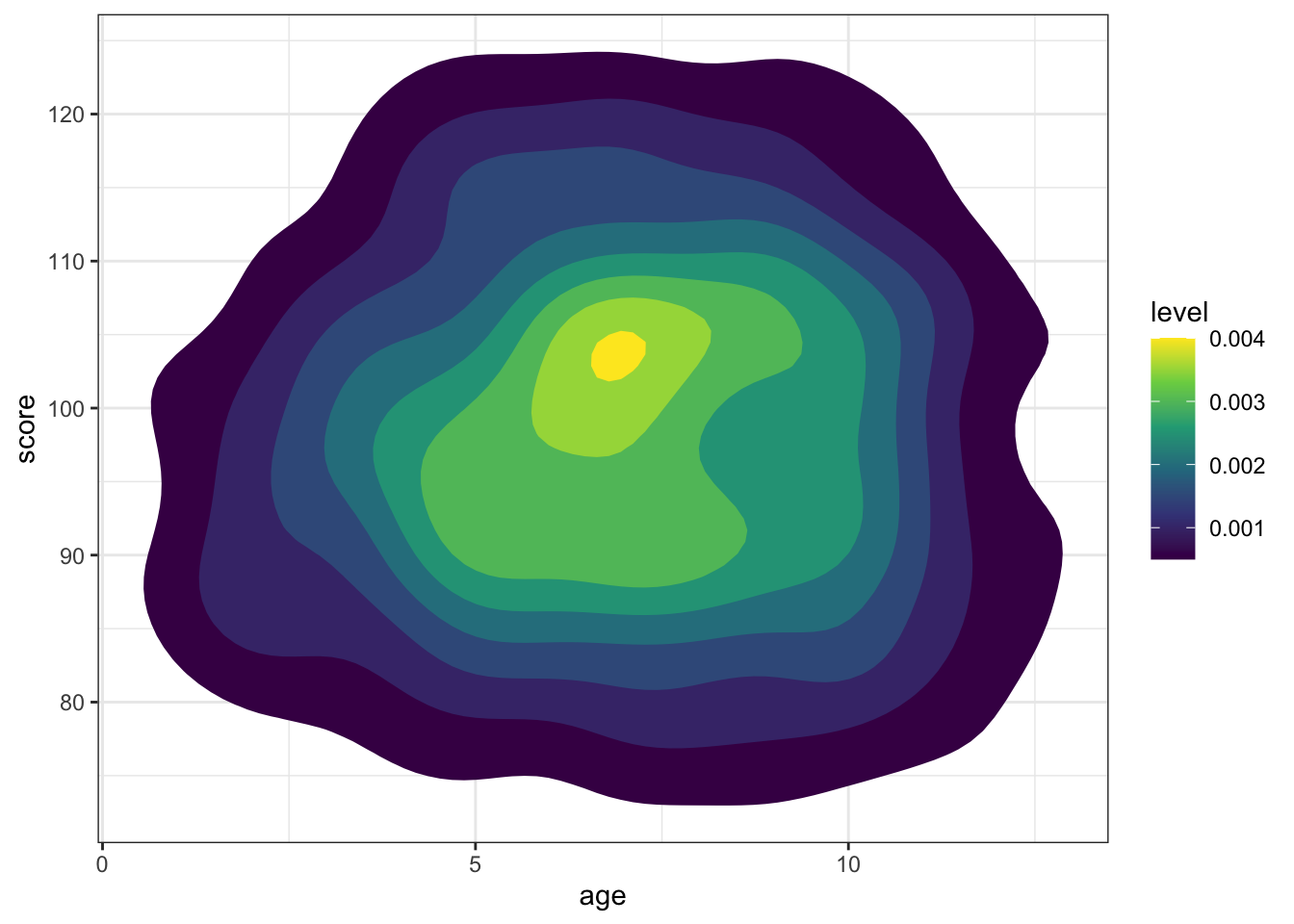 Heatmap-density plot