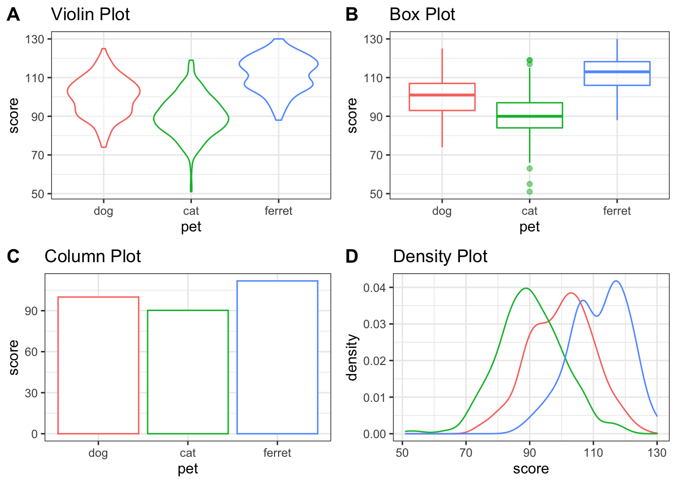 Grid of plots