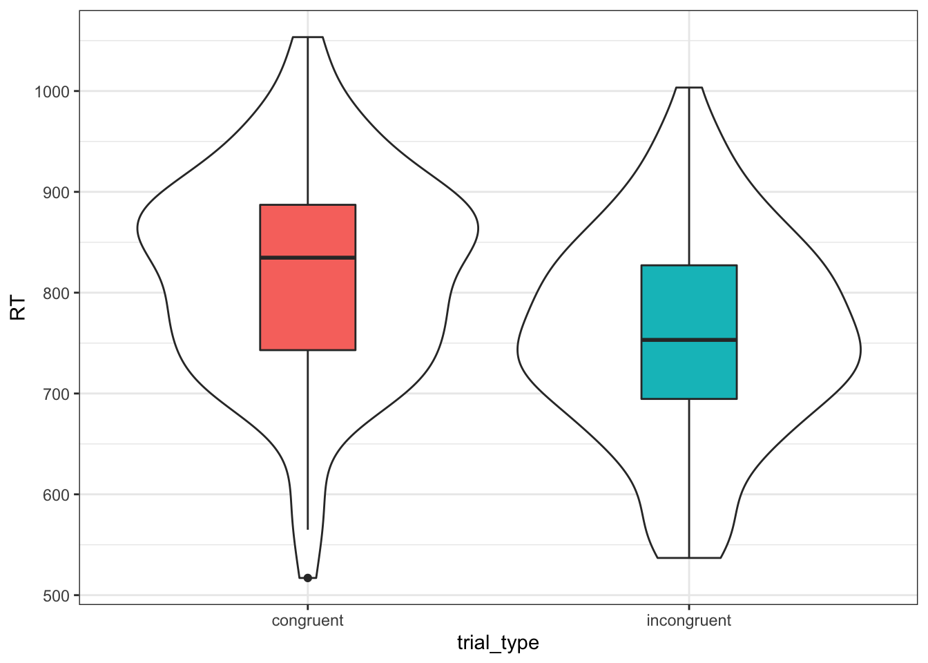 Simulated Data