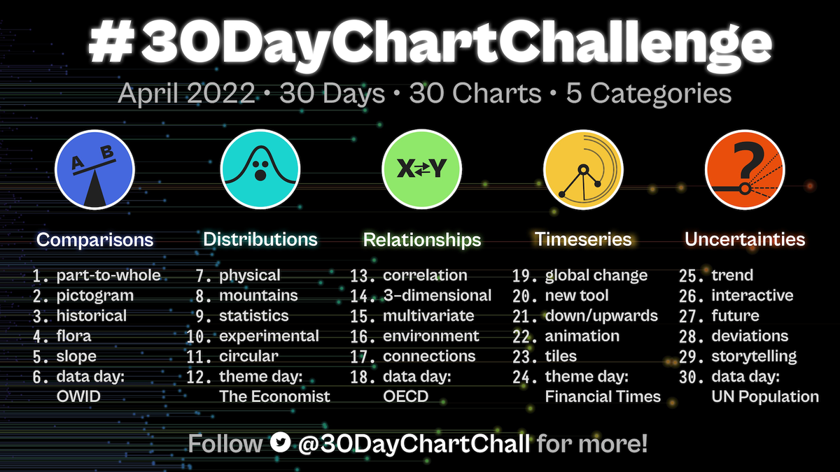 30 Day Chart Challenge | Lisa DeBruine