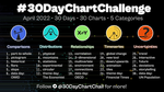 30 Day Chart Challenge