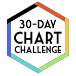 30 Day Chart Challenge