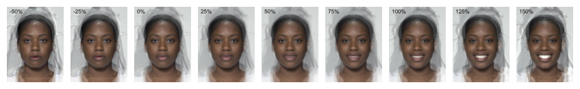 Continuum from -50% to +150% smiling.