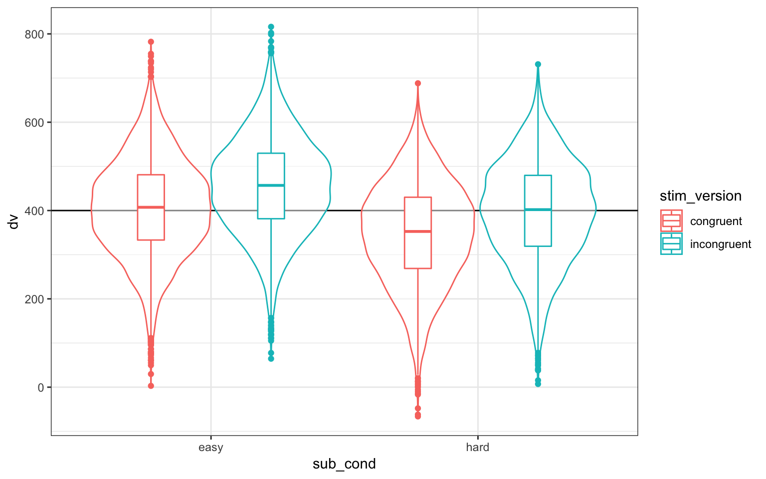 Double-check the simulated pattern