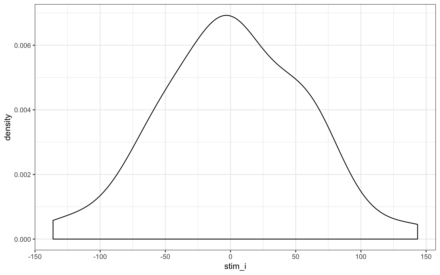 Double-check stimulus intercepts