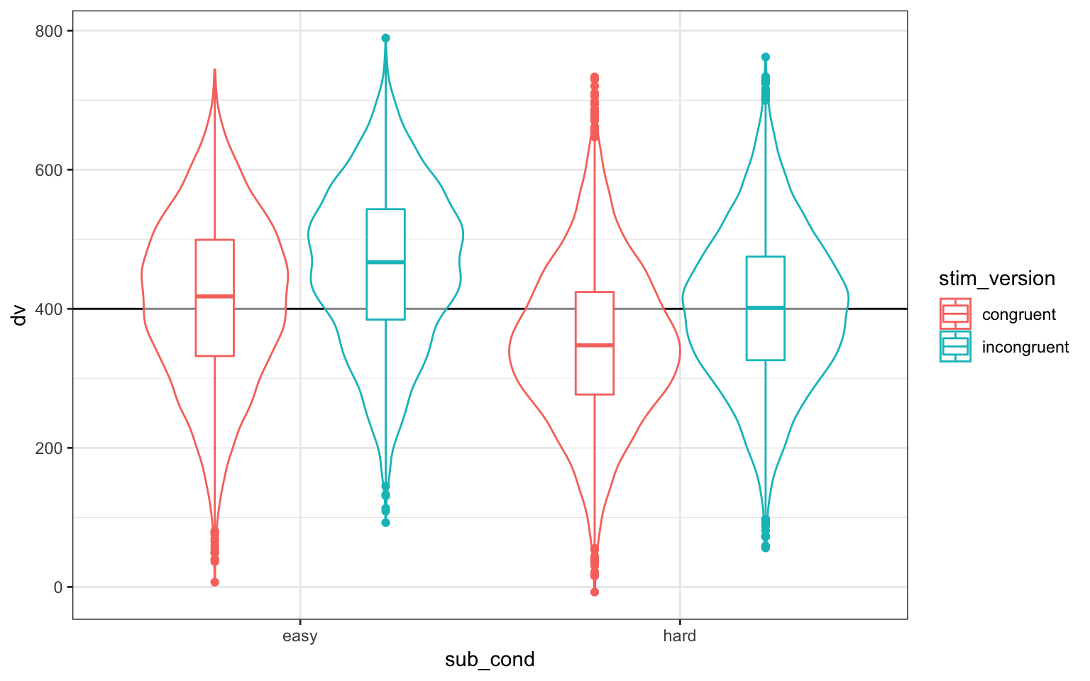 Double-check the simulated pattern