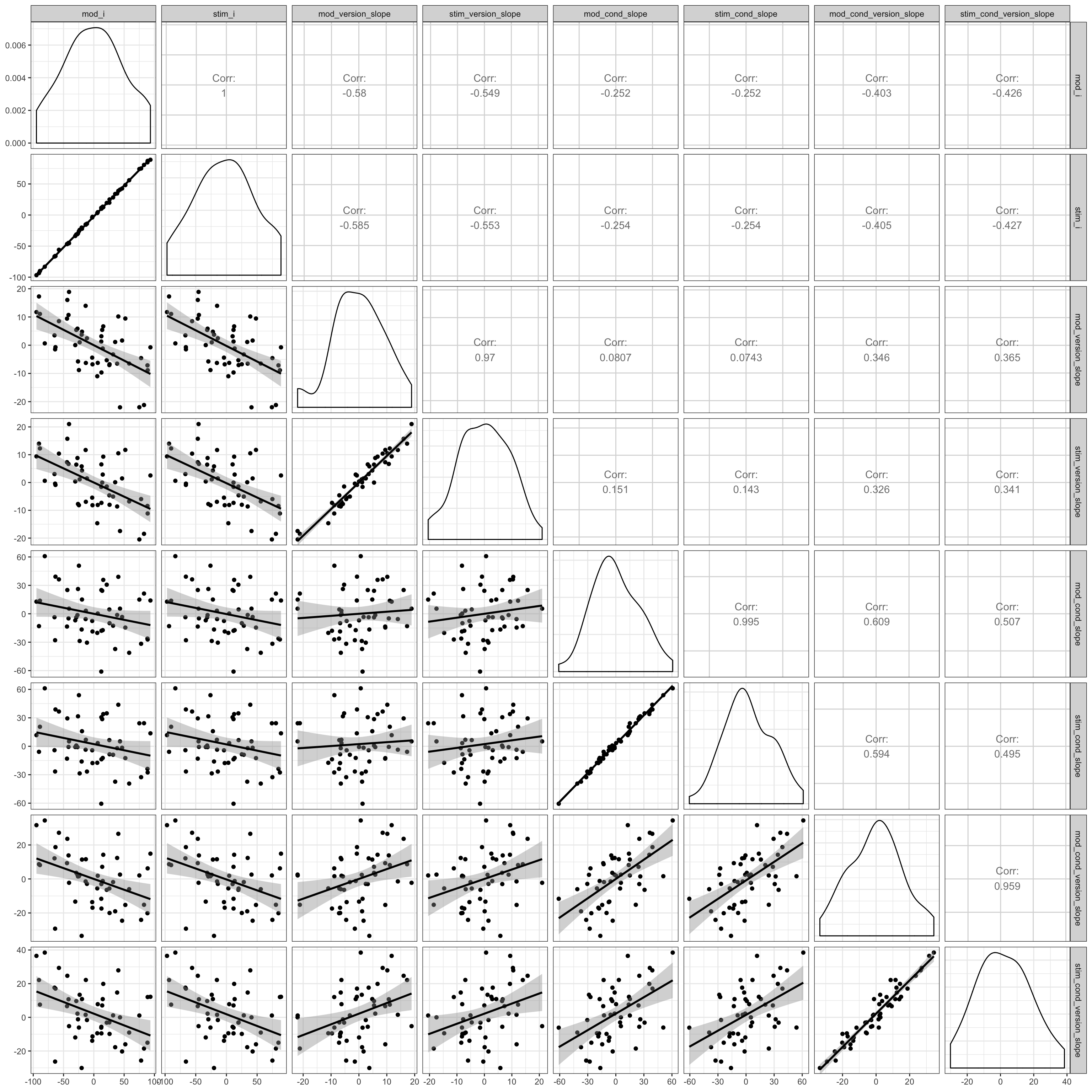 Compare simulated stimulus random effects to those from the model