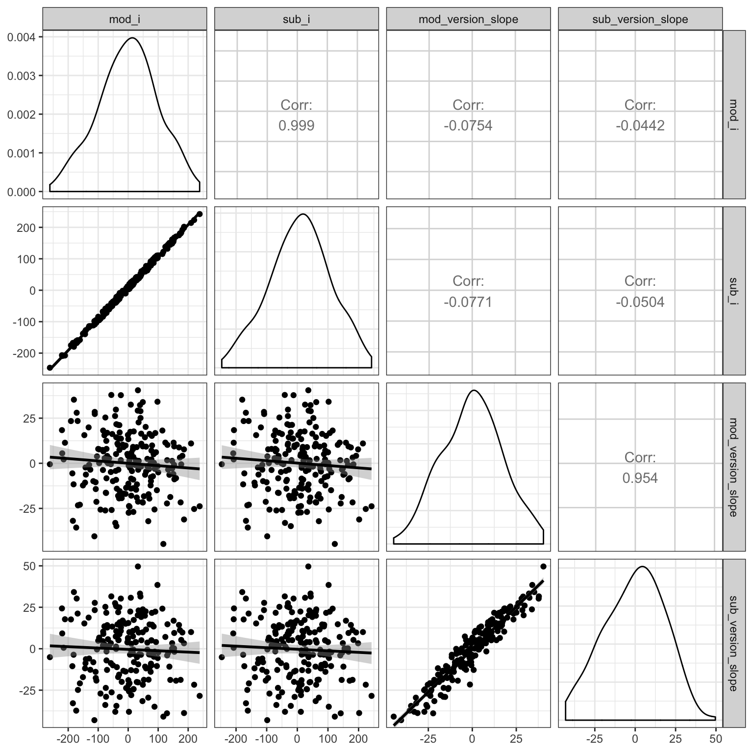 Compare simulated subject random effects to those from the model